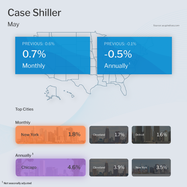 Home Prices Turning Higher